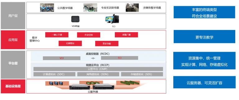 云桌面2 768x323 1